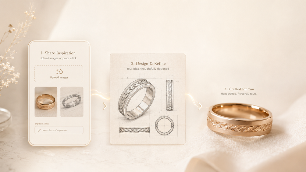 Visual journey from sharing inspiration to design refinement and a crafted wedding band